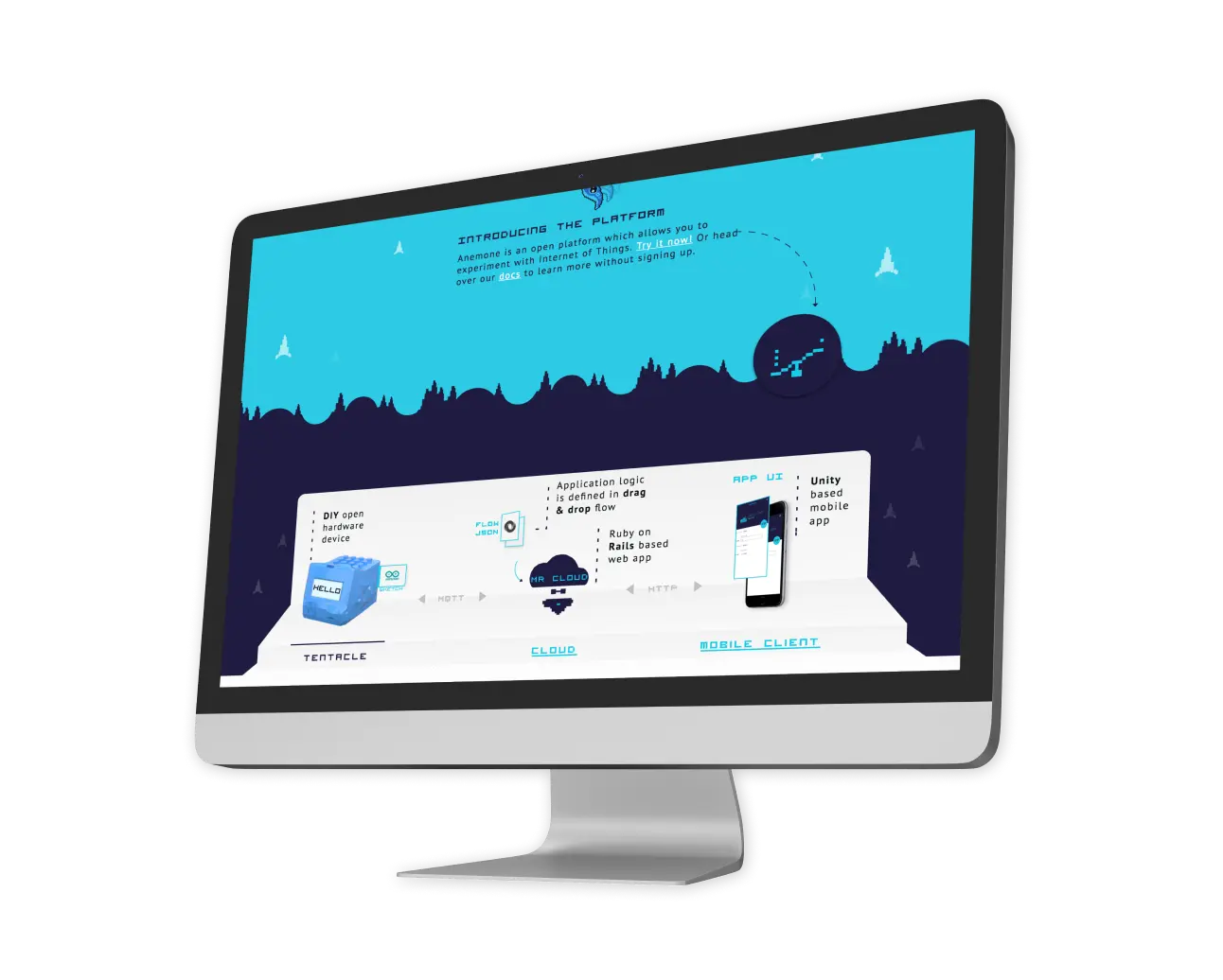 Ukázka aplikace Anemone